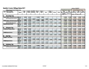 preview image of first page Tax Rates for Communities 2017