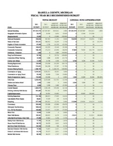 preview image of first page Official Fiscal Year 2012 Budget Summary
