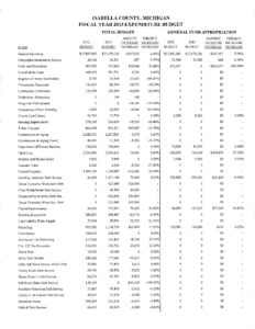 preview image of first page Official Fiscal Year 2013 Budget Summary