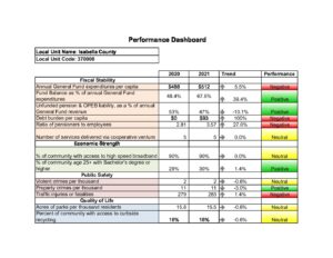 preview image of first page Performance Dashboard
