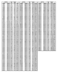 preview image of first page Transfer Tax Table