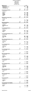 preview image of first page Isabella County Primary Election Results