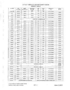 preview image of first page Grade Table