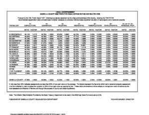 preview image of first page Equalization Ratios – Tentative for 2008