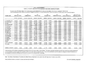 preview image of first page Equalization Ratios – Tentative for 2009