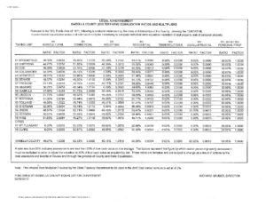 preview image of first page Equalization Ratios – Tentative for 2010