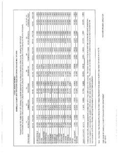 preview image of first page Equalization Ratios – Tentative for 2012