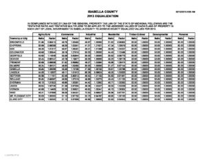 preview image of first page Equalization Ratios – Tentative for 2013
