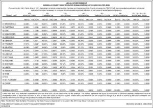 preview image of first page Equalization Ratios – Tentative for 2014