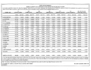 preview image of first page Equalization Ratios – Tentative for 2015