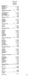 preview image of first page Coe Township Precinct 2 – Election Results