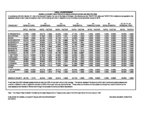preview image of first page Equalization Ratios – Tentative for 2016