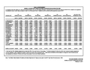 preview image of first page Equalization Ratios – Tentative for 2017