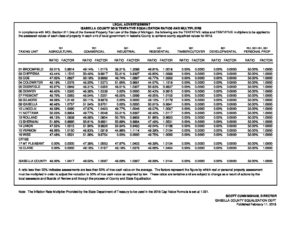 preview image of first page Equalization Ratios – Tentative for 2018