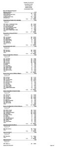 preview image of first page City of Mt Pleasant Precinct 4 – Election Results