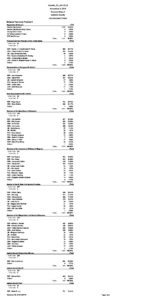 preview image of first page Nottawa Township – Election Results
