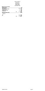 preview image of first page Nottawa Township Precinct 1 – Beal City Schools Proposal Election Results