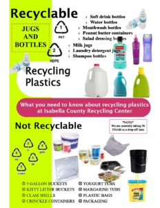 preview image of first page Recycling Plastics – What You Need To Know