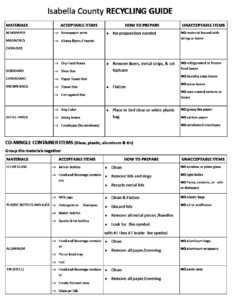 preview image of first page Curbside Recycling Bin Guide
