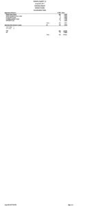 preview image of first page Accumulated Election Results – Beal City Schools Proposal Election Results