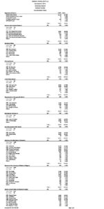 preview image of first page General Election Results