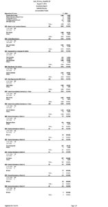 preview image of first page Primary Election Results