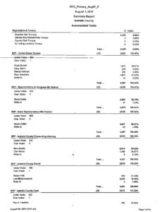 preview image of first page Primary Election Results