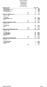 preview image of first page City of Mt. Pleasant / Mt. Pleasant School Election Results