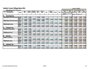 preview image of first page Tax Rates for Communities 2016
