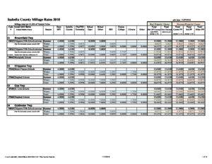 preview image of first page Tax Rates for Communities 2018