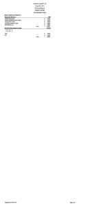 preview image of first page Union Precinct 1 – Beal City Schools Proposal Election Results