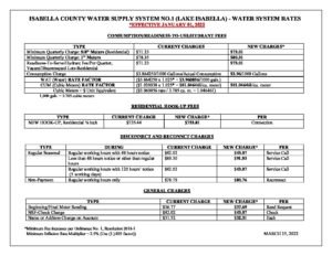 preview image of first page Lake Isabella Rates