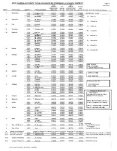 preview image of first page Tax Rates for Communities 2010