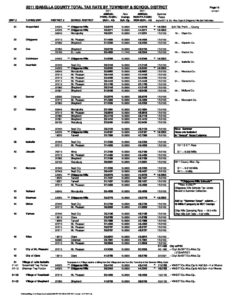 preview image of first page Tax Rates for Communities 2011