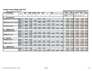 preview image of first page Tax Rates for Communities 2013