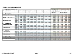 preview image of first page Tax Rates for Communities 2014