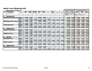 preview image of first page Tax Rates for Communities 2015
