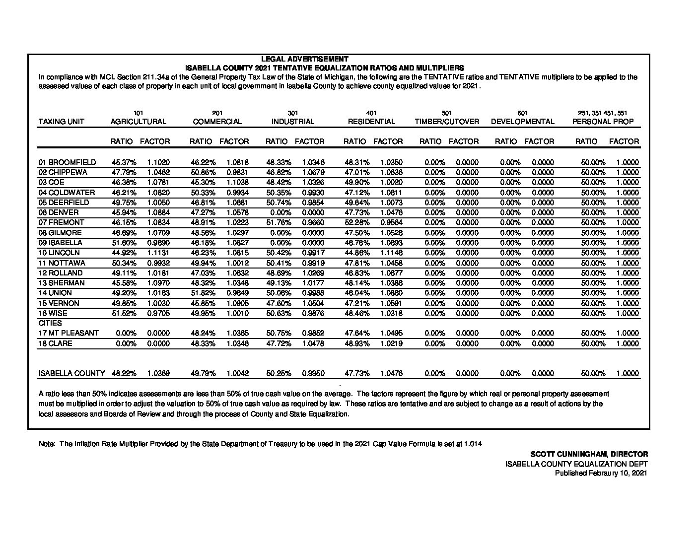 preview image of first page Equalization Ratios Tentative for 2021