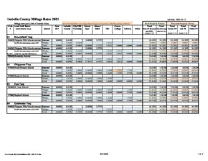 preview image of first page 2022 Tax Rates for Communities