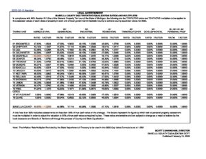 preview image of first page Equalization Ratios Tentative for 2022