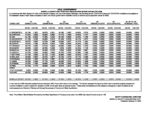 preview image of first page Equalization Ratios Tentative for 2023