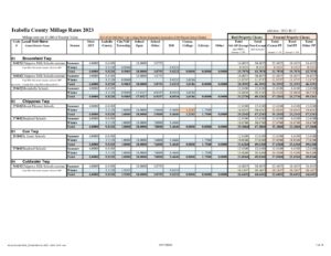 preview image of first page 2023 Tax Rates for Communities