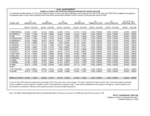 preview image of first page Equalization Ratios Tentative for 2024