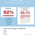 Medication Take Back Event
