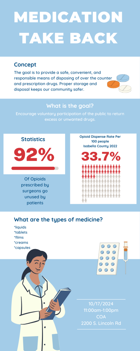 Medication Take Back Event